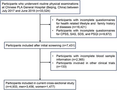 The association of psychological stress with metabolic syndrome and its components: cross-sectional and bidirectional two-sample Mendelian randomization analyses